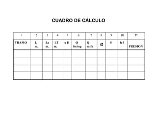 1 2 3 4 5 6 7 8 9 10 11
TRAMO L
m.
Le
m.
LT
m.
u H Q
lts/seg
Q
m3/h ø S h f
PRESION
CUADRO DE CÁLCULO
 