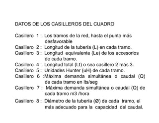 DATOS DE LOS CASILLEROS DEL CUADRO
Casillero 1 : Los tramos de la red, hasta el punto más
desfavorable
Casillero 2 : Longitud de la tubería (L) en cada tramo.
Casillero 3 : Longitud equivalente (Le) de los accesorios
de cada tramo.
Casillero 4 : Longitud total (Lt) o sea casillero 2 más 3.
Casillero 5 : Unidades Hunter (uH) de cada tramo.
Casillero 6 :Máxima demanda simultánea o caudal (Q)
de cada tramo en lts/seg
Casillero 7 : Máxima demanda simultánea o caudal (Q) de
cada tramo m3 /hora
Casillero 8 : Diámetro de la tubería (ø) de cada tramo, el
más adecuado para la capacidad del caudal.
 