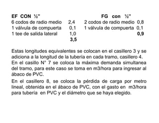 EF CON ½” FG con ½”
6 codos de radio medio 2,4 2 codos de radio medio 0,8
1 válvula de compuerta 0,1 1 válvula de compuerta 0,1
1 tee de salida lateral 1,0 0,9
3,5
Estas longitudes equivalentes se colocan en el casillero 3 y se
adiciona a la longitud de la tubería en cada tramo, casillero 4.
En el casillo N° 7 se coloca la máxima demanda simultanea
del tramo, para este caso se toma en m3/hora para ingresar al
ábaco de PVC.
En el casillero 8, se coloca la pérdida de carga por metro
lineal, obtenida en el ábaco de PVC, con el gasto en m3/hora
para tubería en PVC y el diámetro que se haya elegido.
 