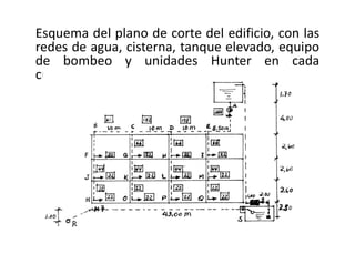 Esquema del plano de corte del edificio, con las
redes de agua, cisterna, tanque elevado, equipo
de bombeo y unidades Hunter en cada
cuadradito
 