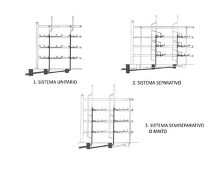 1. SISTEMA UNITARIO 2. SISTEMA SEPARATIVO
3. SISTEMA SEMISEPARATIVO
O MIXTO
 