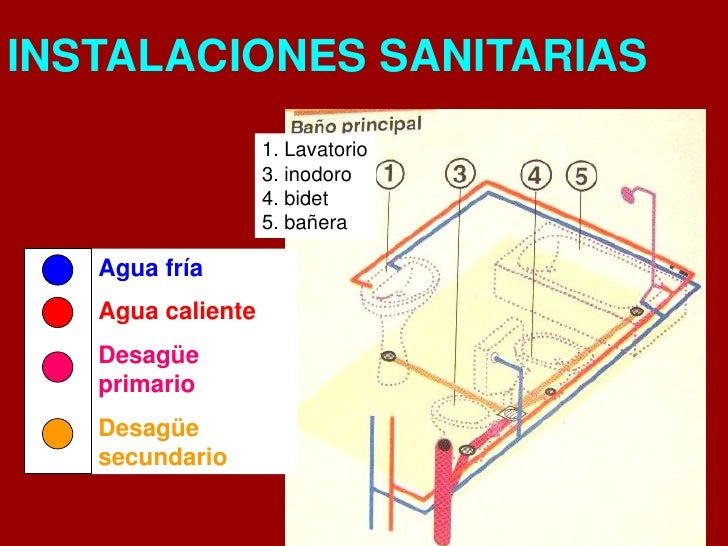 Instalaciones sanitaria y gas 2010