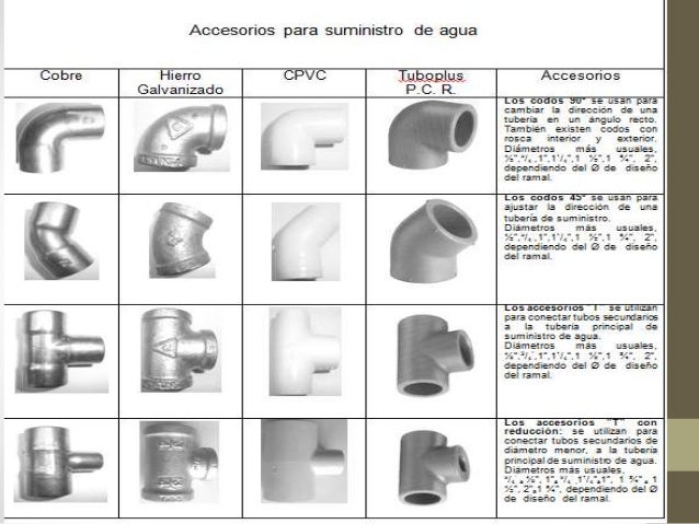 Instalacion Hidraulica