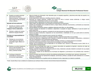 Modelo Académico de Calidad para la Competitividad IRLO-02 10/25
6. Sustenta una postura personal
sobre temas de interés y
relevancia general, considerando
otros puntos de vista de manera
crítica y reflexiva.
 Elige las fuentes de información más relevantes para un propósito específico y discrimina entre ellas de acuerdo a su
relevancia y confiabilidad.
 Evalúa argumentos y opiniones e identifica prejuicios y falacias.
 Reconoce los propios prejuicios, modifica sus puntos de vista al conocer nuevas evidencias, e integra nuevos
conocimientos y perspectivas al acervo con el que cuenta.
 Estructura ideas y argumentos de manera clara, coherente y sintética.
Aprende de forma autónoma
7. Aprende por iniciativa e interés
propio a lo largo de la vida.
 Define metas y da seguimiento a sus procesos de construcción de conocimiento.
 Identifica las actividades que le resultan de menor y mayor interés y dificultad, reconociendo y controlando sus reacciones
frente a retos y obstáculos.
 Articula saberes de diversos campos y establece relaciones entre ellos y su vida cotidiana.
Trabaja en forma colaborativa
8. Participa y colabora de manera
efectiva en equipos diversos.
 Propone maneras de solucionar un problema o desarrollar un proyecto en equipo, definiendo un curso de acción con
pasos específicos.
 Aporta puntos de vista con apertura y considera los de otras personas de manera reflexiva.
 Asume una actitud constructiva, congruente con los conocimientos y habilidades con los que cuenta dentro de distintos
equipos de trabajo.
Participa con responsabilidad en
la sociedad
9. Participa con una conciencia
cívica y ética en la vida de su
comunidad, región, México y el
mundo.
 Privilegia el diálogo como mecanismo para la solución de conflictos.
 Toma decisiones a fin de contribuir a la equidad, bienestar y desarrollo democrático de la sociedad.
 Conoce sus derechos y obligaciones como mexicano y miembro de distintas comunidades e instituciones, y reconoce el
valor de la participación como herramienta para ejercerlos.
 Contribuye a alcanzar un equilibrio entre el interés y bienestar individual y el interés general de la sociedad.
 Actúa de manera propositiva frente a fenómenos de la sociedad y se mantiene informado.
 Advierte que los fenómenos que se desarrollan en los ámbitos local, nacional e internacional ocurren dentro de un
contexto global interdependiente.
10. Mantiene una actitud respetuosa
hacia la interculturalidad y la
diversidad de creencias, valores,
ideas y prácticas sociales.
 Reconoce que la diversidad tiene lugar en un espacio democrático de igualdad de dignidad y derechos de todas las
personas, y rechaza toda forma de discriminación.
 Dialoga y aprende de personas con distintos puntos de vista y tradiciones culturales mediante la ubicación de sus propias
circunstancias en un contexto más amplio.
 Asume que el respeto de las diferencias es el principio de integración y convivencia en los contextos local, nacional e
internacional.
11. Contribuye al desarrollo
sustentable de manera crítica,
con acciones responsables.
 Asume una actitud que favorece la solución de problemas ambientales en los ámbitos local, nacional e internacional.
 Reconoce y comprende las implicaciones biológicas, económicas, políticas y sociales del daño ambiental en un contexto
global interdependiente.
 Contribuye al alcance de un equilibrio entre los intereses de corto y largo plazo con relación al ambiente.
*Fuente: Acuerdo 444 por el que se establecen las competencias que constituyen el Marco Curricular Común del Sistema Nacional de Bachillerato.
 