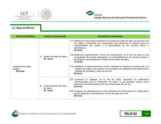 Modelo Académico de Calidad para la Competitividad IRLO-02 14/25
2.3. Mapa del Módulo
Nombre del Módulo Unidad de Aprendizaje Resultado de Aprendizaje
Instalación de redes
locales.
90 Horas.
1. Diseño de redes de datos.
50 horas
1.1 Diferencia la tecnología empleada en el diseño de redes de datos, de acuerdo con
las reglas y estándares de comunicación para determinar la relación entre los
requerimientos del usuario y la disponibilidad de los recursos físicos y
tecnológicos.
20 horas
1.2 Determina requerimientos y forma de comunicación de la red con base en las
necesidades del usuario detectadas y la disponibilidad de los recursos físicos y
tecnológicos, para establecer el diseño de las redes de datos.
10 horas
1.3. Establece el direccionamiento de red, mediante la máscara de direcciones o la
longitud del prefijo y de acuerdo con el proyecto de instalación para determinar la
cantidad de subredes y hosts de una red.
20 horas
2. Implementación de redes
de datos.
40 horas
2.1 Construye el cableado de la red de datos, siguiendo los estándares
internacionales para la transmisión de datos, lo que permitirá usarlos como
elementos de interconexión entre los componentes de una red.
20 horas
2.2 Configura los dispositivos de la red mediante las herramientas de configuración
para la operación y administración de los recursos de la red.
20 horas
 