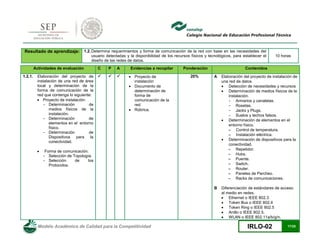 Modelo Académico de Calidad para la Competitividad IRLO-02 17/25
Resultado de aprendizaje: 1.2.Determina requerimientos y forma de comunicación de la red con base en las necesidades del
usuario detectadas y la disponibilidad de los recursos físicos y tecnológicos, para establecer el
diseño de las redes de datos.
10 horas
Actividades de evaluación C P A Evidencias a recopilar Ponderación Contenidos
1.2.1. Elaboración del proyecto de
instalación de una red de área
local y determinación de la
forma de comunicación de la
red que contenga lo siguiente:
 Proyecto de instalación:
- Determinación de
medios físicos de la
instalación.
- Determinación de
elementos en el entorno
físico.
- Determinación de
Dispositivos para la
conectividad.
 Forma de comunicación:
- Selección de Topología.
- Selección de los
Protocolos.
    Proyecto de
instalación
 Documento de
determinación de
forma de
comunicación de la
red
 Rúbrica.
20% A Elaboración del proyecto de instalación de
una red de datos
 Detección de necesidades y recursos
 Determinación de medios físicos de la
instalación.
- Armarios y canaletas.
- Rosetas.
- Jacks y Plugs.
- Suelos y techos falsos.
 Determinación de elementos en el
entorno físico.
– Control de temperatura.
– Instalación eléctrica.
 Determinación de dispositivos para la
conectividad.
– Repetidor.
– Hubs.
– Puente.
– Switch.
– Router.
– Paneles de Parcheo.
– Racks de comunicaciones.
B Diferenciación de estándares de acceso
al medio en redes.
 Ethernet o IEEE 802.3
 Token Bus o IEEE 802.4
 Token Ring o IEEE 802.5
 Anillo o IEEE 802.5.
 WLAN o IEEE 802.11a/b/g/n.
 