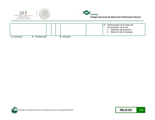 Modelo Académico de Calidad para la Competitividad IRLO-02 18/25
C Determinación de la forma de
comunicación de la red.
 Selección del protocolo.
 Selección de la topología.
C: Conceptual P: Procedimental A: Actitudinal
 