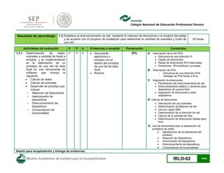 Modelo Académico de Calidad para la Competitividad IRLO-02 19/25
Resultado de aprendizaje: 1.3.Establece el direccionamiento de red, mediante la máscara de direcciones o la longitud del prefijo
y de acuerdo con el proyecto de instalación para determinar la cantidad de subredes y hosts de
una red.
20 horas
Actividades de evaluación C P A Evidencias a recopilar Ponderación Contenidos
1.3.1. Determinación de redes,
subredes y cantidad de hosts a
emplear, y su implementación
en la elaboración de un
prototipo de una red de área
local en una herramienta de
software que incluya lo
siguiente:
 Cálculo de redes
 Cálculo de subredes
 Desarrollo de prototipo que
incluya:
 Selección de Dispositivos
 Interconexión de
dispositivos
 Direccionamiento de
dispositivos
 Comprobación de
funcionalidad.
    Documento
electrónico o
impreso con el
diseño del prototipo
de una red de área
local.
 Rúbrica.
20% A Descripción de la red IPv4.
 Estructura de una dirección IP.
 Clases de direcciones.
 Rango de direcciones IPv4 reservadas.
 Direcciones IPv4 públicas y privadas.
B Descripción de IPv6.
- Estructura de una dirección IPv6.
- Ventajas de IPv6 frente a IPv4.
C Asignación de direcciones.
 Planificación del direccionamiento de red.
 Direccionamiento estático o dinámico para
dispositivos de usuario final.
 Asignación de direcciones a otros
dispositivos.
D. Cálculo de direcciones
 Descripción del uso subredes
 Determinación de Máscara de red.
 Uso de Lógica AND.
 Determinación de la dirección de red.
 Cálculo de la cantidad de host.
 Determinación de direcciones válidas para
host.
E. Uso de herramienta para la elaboración de
prototipos de redes.
 Identificación de los elementos del
software.
 Selección de Dispositivos.
 interconexión de dispositivos.
 Direccionamiento de dispositivos.
 Comprobación de funcionalidad.
Sesión para recapitulación y entrega de evidencias.
 