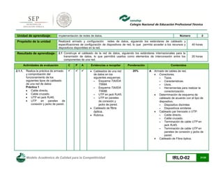 Modelo Académico de Calidad para la Competitividad IRLO-02 21/25
Unidad de aprendizaje: Implementación de redes de datos. Número 2
Propósito de la unidad Realizará armado y configuración redes de datos, siguiendo los estándares de cableado y
especificaciones de configuración de dispositivos de red, lo que permita acceder a los recursos y
dispositivos disponibles en la red.
40 horas
Resultado de aprendizaje: 2.1 Construye el cableado de la red de datos, siguiendo los estándares internacionales para la
transmisión de datos, lo que permitirá usarlos como elementos de interconexión entre los
componentes de una red.
20 horas
Actividades de evaluación C P A Evidencias a recopilar Ponderación Contenidos
2.1.1. Realiza la práctica de armado
y comprobación del
funcionamiento de los
siguientes tipos de cableado
de una red de datos:
Práctica 1
 Cable directo.
 Cable cruzado.
 UTP en jack RJ45.
 UTP en paneles de
conexión y jacks de pared.
    Cableados de una red
de datos en los
siguientes esquemas:
– Esquema TIA/EIA
T568A.
– Esquema TIA/EIA
T568B.
– UTP en jack RJ45.
– UTP en paneles
de conexión y
jacks de pared.
 Cableado de fibra
óptica.
 Rúbrica.
20% A Armado de cables de red.
 Conectores.
– Tipos.
– Características.
– Usos.
– Herramientas para realizar la
conectorización.
 Determinación de esquema de
cableado de acuerdo con el tipo de
dispositivo.
– Dispositivo disímiles
– Dispositivos similares
 Cableado par trenzado o UTP.
– Cable directo.
– Cable cruzado.
– Terminación de cable UTP en
jack RJ45.
– Terminación de cable UTP en
paneles de conexión y jacks de
pared.
 Cableado de Fibra óptica.
 