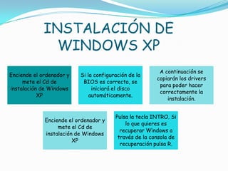 INSTALACIÓN DE
               WINDOWS XP
                                                         A continuación se
Enciende el ordenador y   Si la configuración de la
                                                        copiarán los drivers
     mete el Cd de         BIOS es correcta, se
                                                         para poder hacer
instalación de Windows         iniciará el disco
                                                         correctamente la
           XP                 automáticamente.
                                                            instalación.


                                        Pulsa la tecla INTRO. Si
             Enciende el ordenador y
                                            lo que quieres es
                  mete el Cd de
                                          recuperar Windows a
             instalación de Windows
                                         través de la consola de
                        XP
                                          recuperación pulsa R.
 