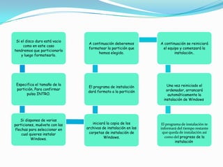 Si el disco duro está vacio
                                A continuación deberemos        A continuación se reiniciará
     como en este caso
                                formatear la partición que       el equipo y comenzará la
tendremos que particionarlo
                                     hemos elegido.                     instalación..
    y luego formatearlo.




 Especifica el tamaño de la                                         Una vez reiniciado el
                                El programa de instalación
 partición, Para confirmar                                          ordenador, arrancará
                                dará formato a la partición
       pulsa INTRO.                                                  automáticamente la
                                                                  instalación de Windows.




   Si dispones de varias
particiones, muévete con las      iniciará la copia de los       El programa de instalación te
flechas para seleccionar en    archivos de instalación en las   informará del tiempo restante
    cual quieres instalar       carpetas de instalación de       que queda de instalación así
                                         Windows.                  como del progreso de la
          Windows.
                                                                          instalación.
 