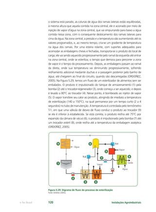 1
2
3 4
6
7
9
PRODUTO
Vapor
Vapor
Água
Água
Saída
T-1
T-2 8
5
Instalações Agroindustriaise-Tec Brasil 120
o sistema está parado, as colunas de água dos ramais laterais estão equilibradas,
à mesma altura que aquela contida na zona central; ele é acionado por meio de
injeção de vapor d’água na zona central, que vai empurrando para baixo a água
contida nessa zona, com o consequente deslocamento dos ramais laterais para
cima da água. Na zona central, a pressão e a temperatura vão aumentando até os
valores programados, e, ao mesmo tempo, cria-se um gradiente de temperatura
na água dos ramais. Por uma esteira rolante, com suportes adequados para
acomodar as embalagens cheias e fechadas, transporta-se o produto do local de
carga; ele vai sendo aquecido progressivamente pelo ramal da esquerda até entrar
na zona central, onde se esteriliza; o tempo que demora para percorrer a zona
de vapor é o tempo do processamento. Depois, as embalagens passam ao ramal
da direta, onde sua temperatura vai diminuindo progressivamente, sofrendo
resfriamento adicional mediante duchas e a passagem posterior pelo banho de
água, até chegarem ao ﬁnal do circuito, quando são descarregadas (ORDOÑEZ,
2005). Na Figura 5.29, temos um ﬂuxo de um esterilizador de alimentos sem ser
embalados. O produto é impulsionado do tanque de armazenamento (1) pela
bomba (2) até o trocador-regenerador (3), onde começa a ser aquecido; e depois
é levado a 80°C ao trocador (4). Nesse ponto, é bombeado ao injetor de vapor
(5). O vapor transfere seu calor ao produto, atingindo de imediato a temperatura
de esterilização (140 a 150°C), na qual permanece por um tempo curto (2 a 4
segundos) no tubo de manutenção. A temperatura é controlada pelo termômetro
T-1, em que uma válvula de desvio de ﬂuxo conduz o produto ao trocador (9)
se ela é inferior à estabelecida. Se está correta, o produto resfria até 75°C por
expansão da câmara de vácuo (6), o produto é impulsionado pela bomba (7) até
um trocador estéril (8), onde resfria até a temperatura da embalagem asséptica
(ORDOÑEZ, 2005).
Figura 5.29: Digrama de ﬂuxo do processo de esterilização
Fonte: Ordoñez (2005).
 