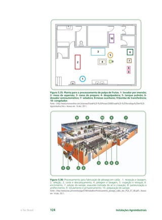 1
2
3
4
5
10
6
7
8
9
8
Instalações Agroindustriaise-Tec Brasil 124
Figura 5.35: Planta para o processamento de polpa de frutas. 1- lavador por imersão;
2- mesa de aspersão; 3- mesa de preparo; 4- despolpadeira; 5- tanque pulmão; 6-
dosador semiautomático; 7- seladora; 8-mesas auxiliares; 9-bomba de transferência;
10- congelador.
Fonte: <http://www.ensinoonline.com.br/provas/Enade%20-%20Provao/2008/Enade%20-%20Tecnologia%20em%20
Agroindustria.htm>.Acesso em: 14 dez. 2011.
Figura 5.36: Processamento para fabricação de pêssego em calda . 1. recepção e lavagem;
2. seleção; 3. corte e descaroçamento; 4. pelagem e lavagem; 5. inspeção e retoque; 6.
enchimento; 7. adição do xarope, exaustão (retirada do ar) e cravação; 8. pasteurização e
arrefecimento; 9. rotulamento e armazenamento; 10. preparação do xarope.
Fonte: <http://www.esac.pt/noronha/pga/0708/trabalhos/Processamento_pessego_calda_doc_PGA_07_08.pdf>.Acesso
em: 14 dez. 2011.
 