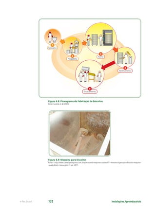 4
Resfriamento
2
Pingadeira
3
Forno
5
Ensacamento
1
Masseira
Instalações Agroindustriaise-Tec Brasil 132
Figura 6.8: Fluxograma de fabricação de biscoitos
Fonte: Lacerda et al (2005).
Figura 6.9: Masseira para biscoitos
Fonte: <http://www.camargomaquinas.com.br/pt/masseira-maquinas-usadas/451-masseira-sigma-para-biscoito-maquina-
-usada.html>.Acesso em: 21 set. 2011.
 