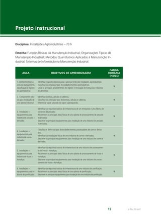 e-Tec Brasil15
Projeto instrucional
Disciplina: Instalações Agroindustriais – 70 h
Ementa: Funções Básicas da Manutenção Industrial; Organizações Típicas de
Manutenção Industrial; Métodos Quantitativos Aplicados à Manutenção In-
dustrial; Sistemas de Informação na Manutenção Industrial.
AULA OBJETIVOS DE APRENDIZAGEM
CARGA
HORÁRIA
(horas)
1. Conhecimentos bá-
sicos de planejamento,
classiﬁcação e registro
de agroindústrias
Identiﬁcar requisitos básicos para o planejamento das instalações agroindustriais;
Classiﬁcar os principais tipos de estabelecimentos agroindustriais;
Listar os principais procedimentos de registro e renovação de licença das indústrias
de alimentos;
9
2. Componentes bási-
cos para instalação de
uma planta industrial
Identiﬁcar bombas, válvulas e caldeiras;
Classiﬁcar os principais tipos de bombas, válvulas e caldeiras;
Diferenciar vapor saturado do vapor superaquecido.
9
3. Instalações e
equipamentos para
indústria de pescado e
derivados
Identiﬁcar os requisitos básicos de infraestrutura de um entreposto e uma fábrica de
conservas de pescado;
Reconhecer as principais áreas físicas de uma planta de processamento de pescado
e derivados;
Descrever os principais equipamentos para instalação de uma indústria de pescado
e derivados.
9
4. Instalações e
equipamentos para
indústria de carne e
derivados
Classiﬁcar e deﬁnir os tipos de estabelecimentos processadores de carne e deriva-
dos;
Identiﬁcar as instalações físicas de uma indústria de carnes e derivados;
Descrever os principais equipamentos para instalação de uma indústria de carnes e
derivados.
9
5. Instalações e
equipamentos para
indústria de frutas e
hortaliças
Identiﬁcar os requisitos básicos de infraestrutura de uma indústria de processamen-
to de frutas e hortaliças;
Reconhecer as principais áreas físicas de uma planta de processamento de frutas e
hortaliças;
Descrever os principais equipamentos para instalação de uma indústria de proces-
samento de frutas e hortaliças.
9
6. Instalações e
equipamentos para in-
dústria de paniﬁcação
Identiﬁcar os requisitos básicos de infraestrutura de uma indústria de paniﬁcação;
Reconhecer as principais áreas físicas de uma planta de paniﬁcação;
Descrever os principais equipamentos para instalação de uma indústria de paniﬁcação.
9
 