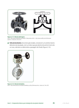 e-Tec BrasilAula 2 – Componentes básicos para instalação de uma planta industrial 45
Figura 2.11: Válvula diafragma
Fonte: <http://www.monograﬁas.com/trabajos11/valvus/valvus.shtml>; <http://www.mastilli.com.br/informacoes.
asp?id=3>.Acesso em: 3 fev. 2012.
g) Válvula borboleta: de construção simples, consiste em um anel do mesmo
diâmetro da tubulação, com um disco que gira dentro do anel em torno de
um eixo, abrindo ou obstruindo a passagem do ﬂuido (Figura 2.12).
Figura 2.12: Válvula borboleta
Fonte: <http://www.kartha-br.com/Valvula_Borboleta_de_Alta_Performance.htm>.Acesso em: 3 fev. 2012.
 