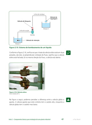 Tanque 1
Tanque 2
Bomba
Linha de recalque
Linha de sucção
Válvula de retenção
Válvula de bloqueio
Válvula de
regulagem
e-Tec BrasilAula 2 – Componentes básicos para instalação de uma planta industrial 47
Figura 2.15: Sistema de bombeamento de um líquido
Conforme a Figura 2.16, veriﬁca-se que a haste da válvula esfera está em duas
posições, são elas: a) perpendicular à direção do ﬂuxo, signiﬁca que a válvula
esfera está fechada; b) na mesma direção do ﬂuxo, a válvula está aberta.
Figura 2.16: Válvula esfera
Fonte:Andrade (2011).
Na ﬁgura a seguir, podemos perceber a diferença entre a válvula globo e
gaveta. A válvula gaveta que está à direita tem o castelo alto, enquanto a
válvula globo tem o castelo mais baixo.
 