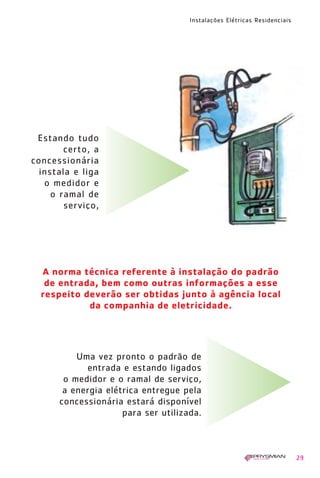 Instalações Elétricas Residenciais
29
A norma técnica referente à instalação do padrão
de entrada, bem como outras informações a esse
respeito deverão ser obtidas junto à agência local
da companhia de eletricidade.
Estando tudo
certo, a
concessionária
instala e liga
o medidor e
o ramal de
serviço,
Uma vez pronto o padrão de
entrada e estando ligados
o medidor e o ramal de serviço,
a energia elétrica entregue pela
concessionária estará disponível
para ser utilizada.
1630 IER 14X21 ok 20.12.2006 17:56 Page 29
 