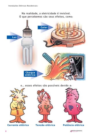 8
Instalações Elétricas Residenciais
Na realidade, a eletricidade é invisível.
O que percebemos são seus efeitos, como:
Luz
Calor
Choque
elétrico
e... esses efeitos são possíveis devido a:
Corrente elétrica Tensão elétrica Potência elétrica
1630 IER 14X21 ok 20.12.2006 17:56 Page 8
 