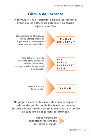 Instalações Elétricas Residenciais
89
Cálculo da Corrente
A fórmula P = U x I permite o cálculo da corrente,
desde que os valores da potência e da tensão
sejam conhecidos.
Substituindo na fórmula as
letras correspondentes
à potência e tensão pelos
seus valores conhecidos:
No projeto elétrico desenvolvido como exemplo, os
valores das potências de iluminação e tomadas
de cada circuito terminal já estão previstos e a tensão
de cada um deles já está determinada.
Esses valores se
encontram registrados
na tabela a seguir.
P = U x I
635 = 127 x ?
Para o cálculo
da corrente:
Para achar o valor da
corrente basta dividir os
valores conhecidos,
ou seja, o valor da potência
pela tensão:
I = ?
I = P ÷ U
I = 635 ÷ 127
I = 5 A
I = P ÷ U
1630 IER 14X21 ok 20.12.2006 17:57 Page 89
 