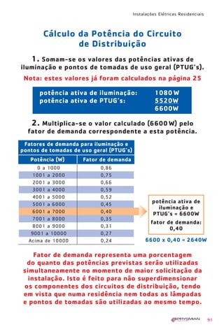 Instalações Elétricas Residenciais
91
Cálculo da Potência do Circuito
de Distribuição
Nota: estes valores já foram calculados na página 25
6600 x 0,40 = 2640W
1. Somam-se os valores das potências ativas de
iluminação e pontos de tomadas de uso geral (PTUG’s).
2. Multiplica-se o valor calculado (6600 W) pelo
fator de demanda correspondente a esta potência.
potência ativa de iluminação: 1080 W
potência ativa de PTUG’s: 5520W
6600W
Fator de demanda representa uma porcentagem
do quanto das potências previstas serão utilizadas
simultaneamente no momento de maior solicitação da
instalação. Isto é feito para não superdimensionar
os componentes dos circuitos de distribuição, tendo
em vista que numa residência nem todas as lâmpadas
e pontos de tomadas são utilizadas ao mesmo tempo.
Fatores de demanda para iluminação e
pontos de tomadas de uso geral (PTUG’s)
Potência (W) Fator de demanda
potência ativa de
iluminação e
PTUG’s = 6600W
fator de demanda:
0,40
0 a 1000 0,86
1001 a 2000 0,75
2001 a 3000 0,66
3001 a 4000 0,59
4001 a 5000 0,52
5001 a 6000 0,45
6001 a 7000 0,40
7001 a 8000 0,35
8001 a 9000 0,31
9001 a 10000 0,27
Acima de 10000 0,24
1630 IER 14X21 ok 20.12.2006 17:57 Page 91
 