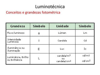 Luminotécnica
Conceitos e grandezas fotométrica
 