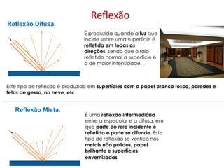 Reflexão
Reflexão Difusa.
Reflexão Mista.
É produzida quando a luz que
incide sobre uma superfície é
refletida em todas as
direções, sendo que o raio
refletido normal a superfície é
o de maior intensidade.
Este tipo de reflexão é produzido em superfícies com o papel branco fosco, paredes e
tetos de gesso, na neve, etc
É uma reflexão intermediária
entre a especular e a difusa, em
que parte do raio incidente é
refletida e parte se difunde. Este
tipo de reflexão se verifica nos
metais não polidos, papel
brilhante e superfícies
envernizadas
 