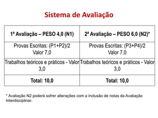 Sistema de Avaliação
1ª Avaliação – PESO 4,0 (N1) 2ª Avaliação – PESO 6,0 (N2)*
Provas Escritas: (P1+P2)/2
Valor 7,0
Provas Escritas: (P3+P4)/2
Valor 7,0
Trabalhos teóricos e práticos - Valor
3,0
Trabalhos teóricos e práticos - Valor
3,0
Total: 10,0 Total: 10,0
* Avaliação N2 poderá sofrer alterações com a inclusão de notas da Avaliação
Interdisciplinar.
 