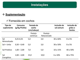 Instalações
 Suplementação
 Fornecida em cochos
Tipo de
suplemento
Consumo
(g/Kg PV/dia)
Testada de
cocho
(cm/cabeça)
Inclusão de
sal comum
Inclusão de
grãos e
farelos
Pastejo
contínuo
Pastejo
Rotacionado
Sal
Mineralizado
0,25-0,35 5,0 3,0 30 a 60% 0 a 5%
Sal + Uréia 0,30 – 0,40 5,0 3,0 30 a 50% 0 a 5%
Sal Protéico 1,00 – 2,00 7,0 5,0 10 a 15% 40 a 50%
Sal
Energético
2,00 – 4,00 15,0 10,0 6 a 10% 60 a 75%
 