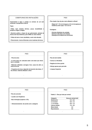 COBERTURAS DAS INSTALAÇÕES                                                    PISO

                                                             • Piso   ripado: tipo de piso mais utilizado no Brasil
Impermeável à água e proteja os animais do sol sem
aumentar a temperatura interna
                                                                • Ripas de 7- 12 cm de largura e 2,5 cm de espessura
Tipos:                                                          • Distância entre ripas: 1,8 a 2,0 cm

• Palha: bom isolante térmico, pouca durabilidade e
                                                             • Vantagens:
propícia a fogos e pragas;
                                                                • Animais afastados da umidade
• Alumínio polido e chapa de aço galvanizada: pintada de
                                                                • Diminuir mão-obra com limpeza
branco tem boa eficiência, pois reflete os raios solares.
                                                                • Redução da incidência de verminose
• Telhas de barro: bons resultados, custo mais elevado.

• Fibrocimento: menos eficientes como isolantes térmicos.




                           PISO                                                           PISO

 •   Piso de cama                                            • Piso   de terra batida

 • A cama deve ser colocada sobre uma base que drene         • Comum no Nordeste
 bem a umidade
                                                             • Regiões de clima quente
 • Materiais utilizados: serragem, feno, casca de café, ou
 casca de arroz                                              • Abrigo apenas para pernoite

 • Frequência de troca; depende do tamanho das baias, nº     • Limpeza freqüente
 de animais, material utilizado e clima




                           PISO                                                           PISO

 • Piso
 •        de concreto
                                                               Tabela 2 – Área por baia por animal
 • Lavado com freqüência
                                                               Categoria                      Área por animal (m2)
 • Boa inclinação (superior a 5%)                              Aleitamento                          0,4 – 0,6
                                                               3 a 6 meses                          0,8 – 1,2
 • Dimensionamento: de acordo com a categoria                  7 a 12 meses                         0,8 – 1,5
                                                               Cabras adultas                       1,0 – 2,0
                                                               Maternidade                             4,0
                                                               Reprodutores                            4,0




                                                                                                                       5
 