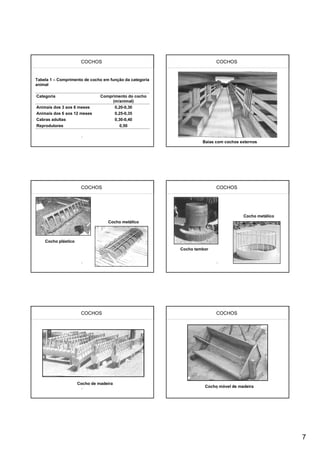 COCHOS                                            COCHOS


Tabela 1 – Comprimento de cocho em função da categoria
animal

Categoria                      Comprimento do cocho
                                    (m/animal)
Animais dos 3 aos 6 meses            0,20-0,30
Animais dos 6 aos 12 meses           0,25-0,35
Cabras adultas                       0,30-0,40
Reprodutores                            0,50


                                                                  Baias com cochos externos




                      COCHOS                                            COCHOS




                                                                                    Cocho metálico
                                  Cocho metálico



    Cocho plástico
                                                         Cocho tambor




                      COCHOS                                            COCHOS




                     Cocho de madeira
                                                                   Cocho móvel de madeira




                                                                                                     7
 