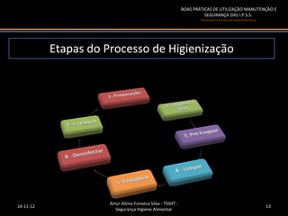 BOAS PRÁTICAS DE UTILIZAÇÃO MANUTENÇÃO E
                                                                       SEGURANÇA DAS I.P.S.S.
                                                                     (Instituições Particulares de Solidariedade Social)




           Etapas do Processo de Higienização




                      Artur Altino Fonseca Silva - TSSHT -
14-11-12                                                                                                                   13
                         Segurança Higiene Alimentar
 