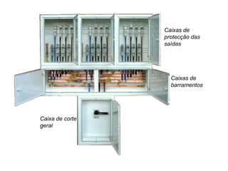 Caixas de
                 protecção das
                 saídas




                   Caixas de
                   barramentos




Caixa de corte
geral
 