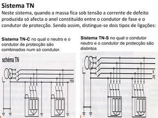 Sistema TN
Neste sistema, quando a massa fica sob tensão a corrente de defeito
produzida só afecta o anel constituído entre o condutor de fase e o
condutor de protecção. Sendo assim, distingue-se dois tipos de ligações:

Sistema TN-C no qual o neutro e o   Sistema TN-S no qual o condutor
condutor de protecção são           neutro e o condutor de protecção são
combinados num só condutor.         distintos
 