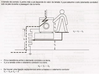 Instalações electricas e prediais aula3