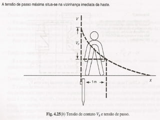 Instalações electricas e prediais aula3