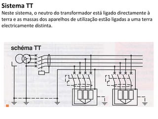 Sistema TT
Neste sistema, o neutro do transformador está ligado directamente à
terra e as massas dos aparelhos de utilização estão ligadas a uma terra
electricamente distinta.
 