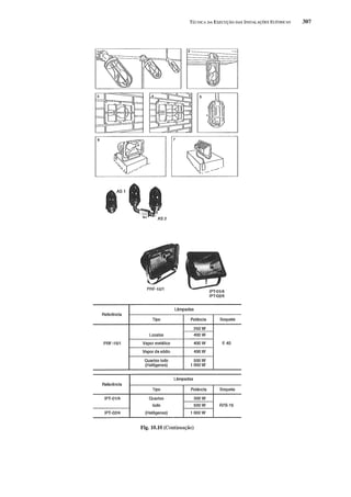 Instalações eletricas   helio creder