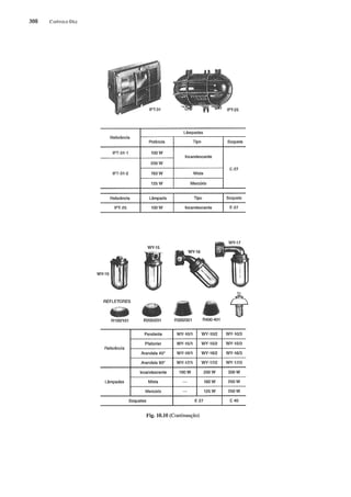 Instalações eletricas   helio creder