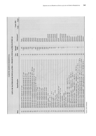 Instalações eletricas   helio creder