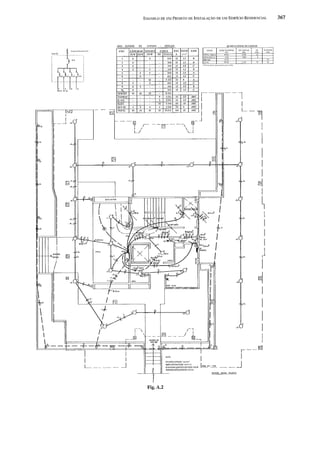 Instalações eletricas   helio creder