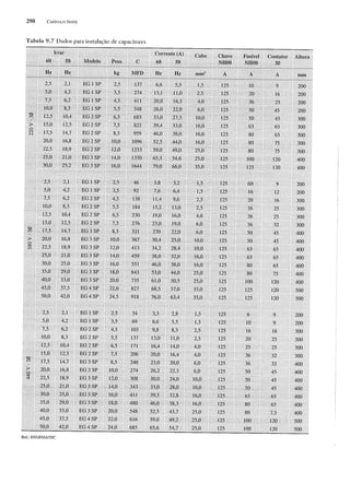 Instalações eletricas   helio creder - 15 edição