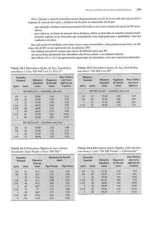 Instalações eletricas   helio creder - 15 edição
