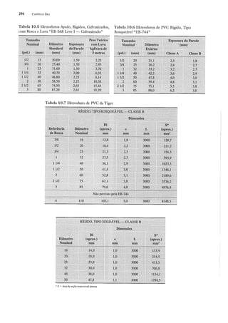 Instalações eletricas   helio creder - 15 edição