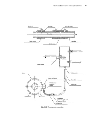 Instalações eletricas   helio creder - 15 edição