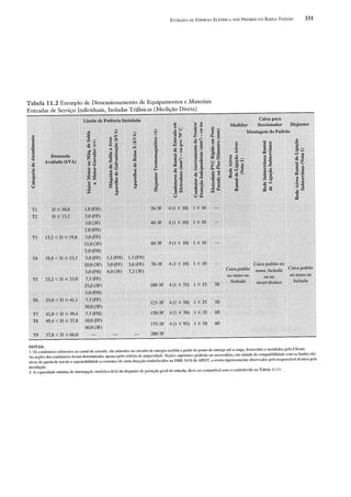 Instalações eletricas   helio creder - 15 edição