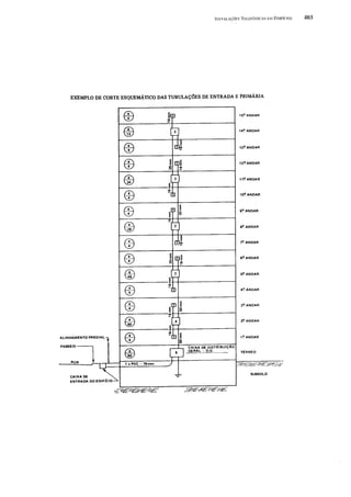 Instalações eletricas   helio creder - 15 edição