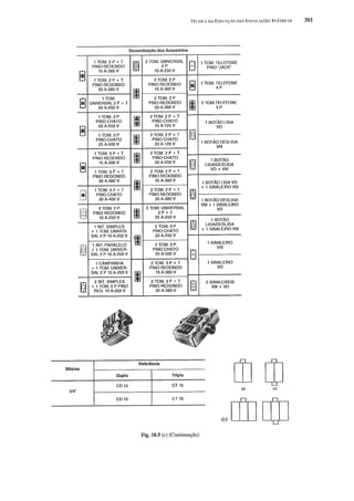 Instalações eletricas   helio creder - 15 edição (1)