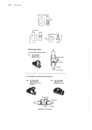 Instalações eletricas   helio creder - 15 edição (1)