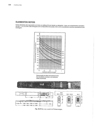 Instalações eletricas   helio creder - 15 edição (1)